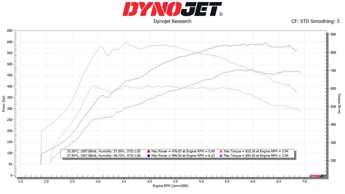 Supertune Auto — chart_g80