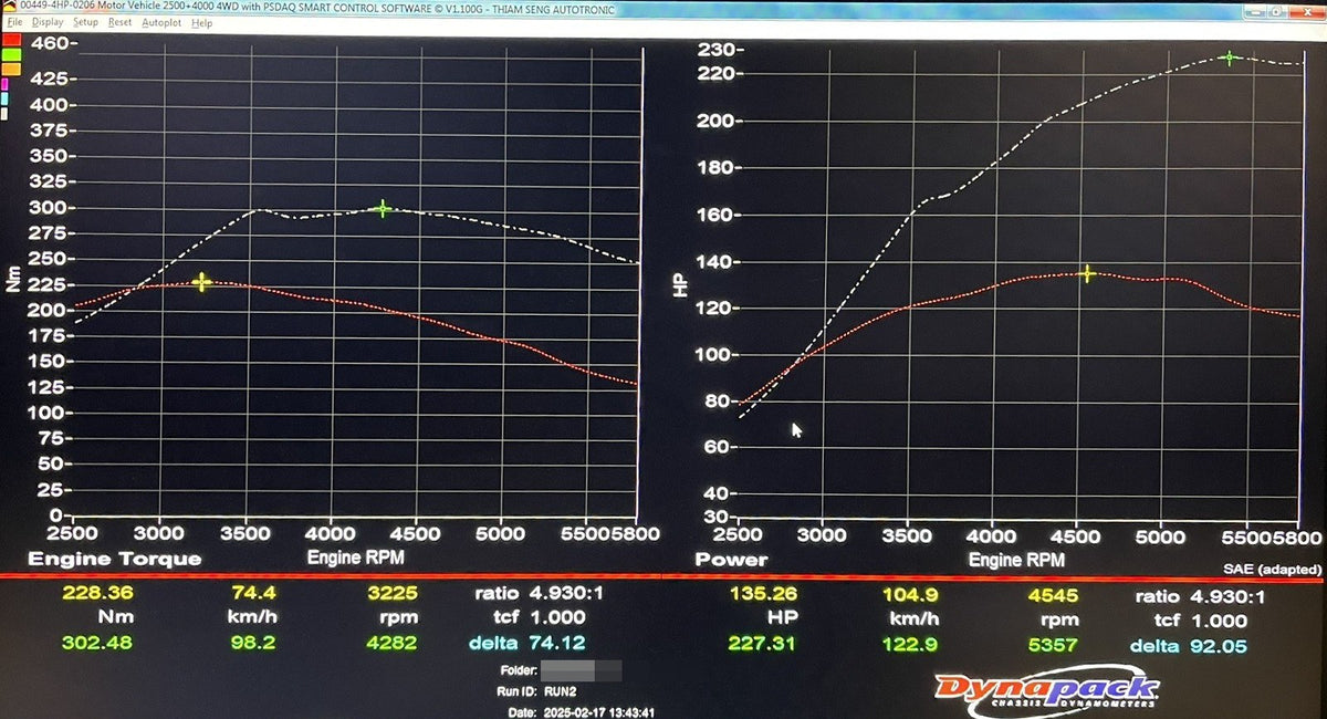 Mercedes A200 W176 Stage 3